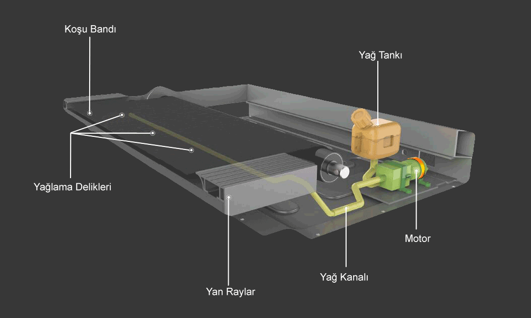 Otomatik Yağlama Sistemi